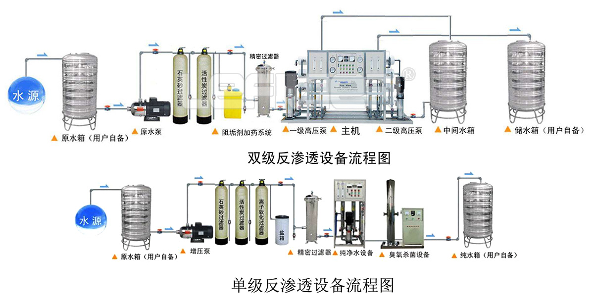 liucheng