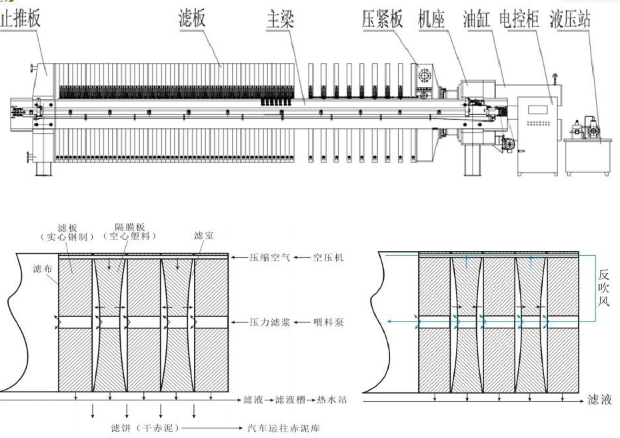 板框濾油機1