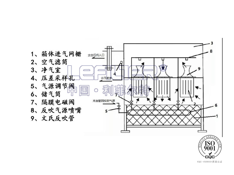 自潔式8