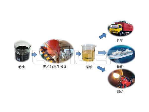 廢塑料煉油設(shè)備